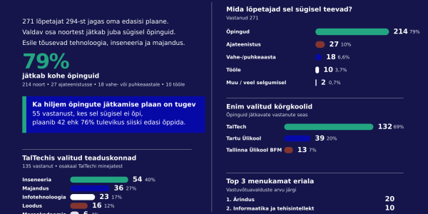 Vilistlaste valikud