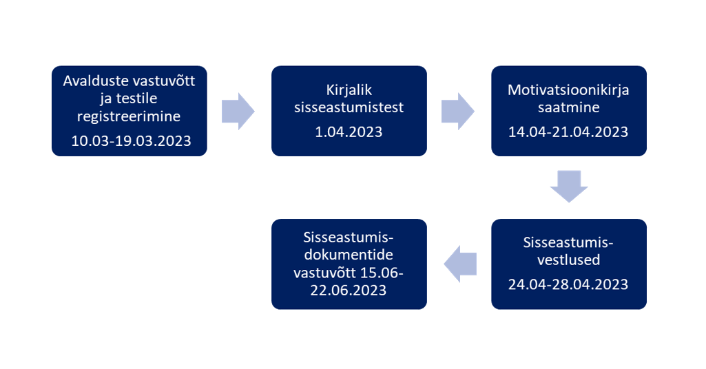 Vastuvõtt