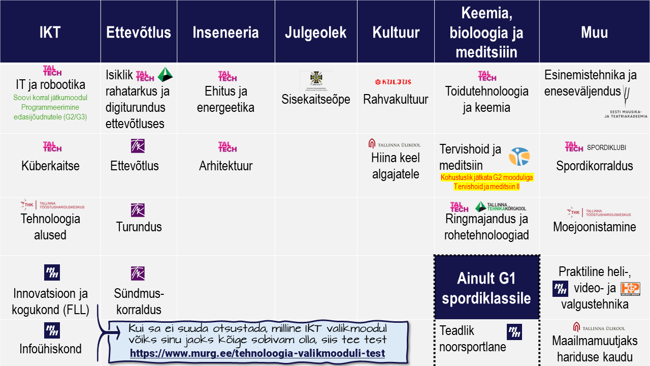 Moodulite võrdlustabel