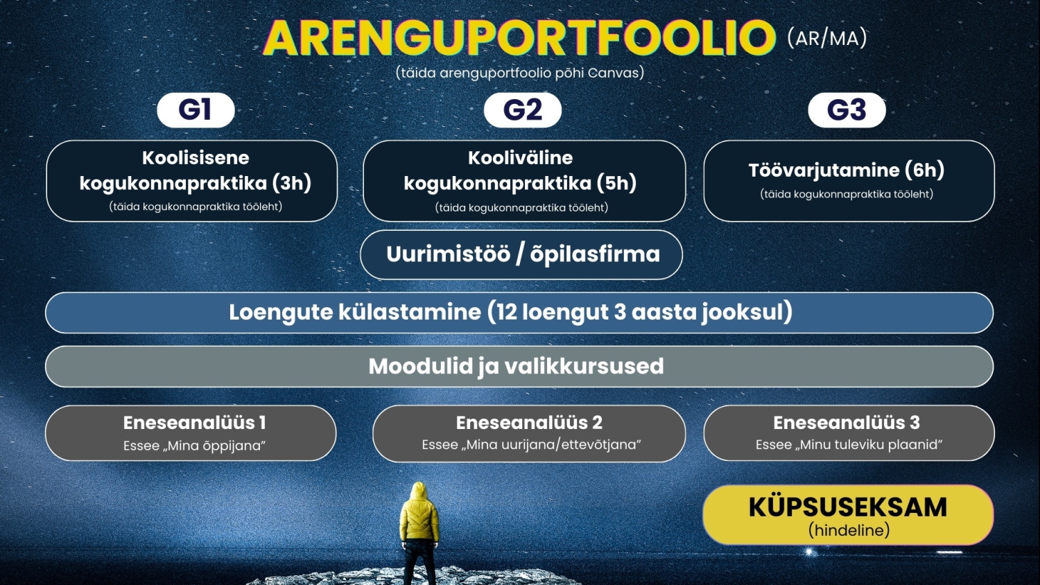 Arenguportfoolio