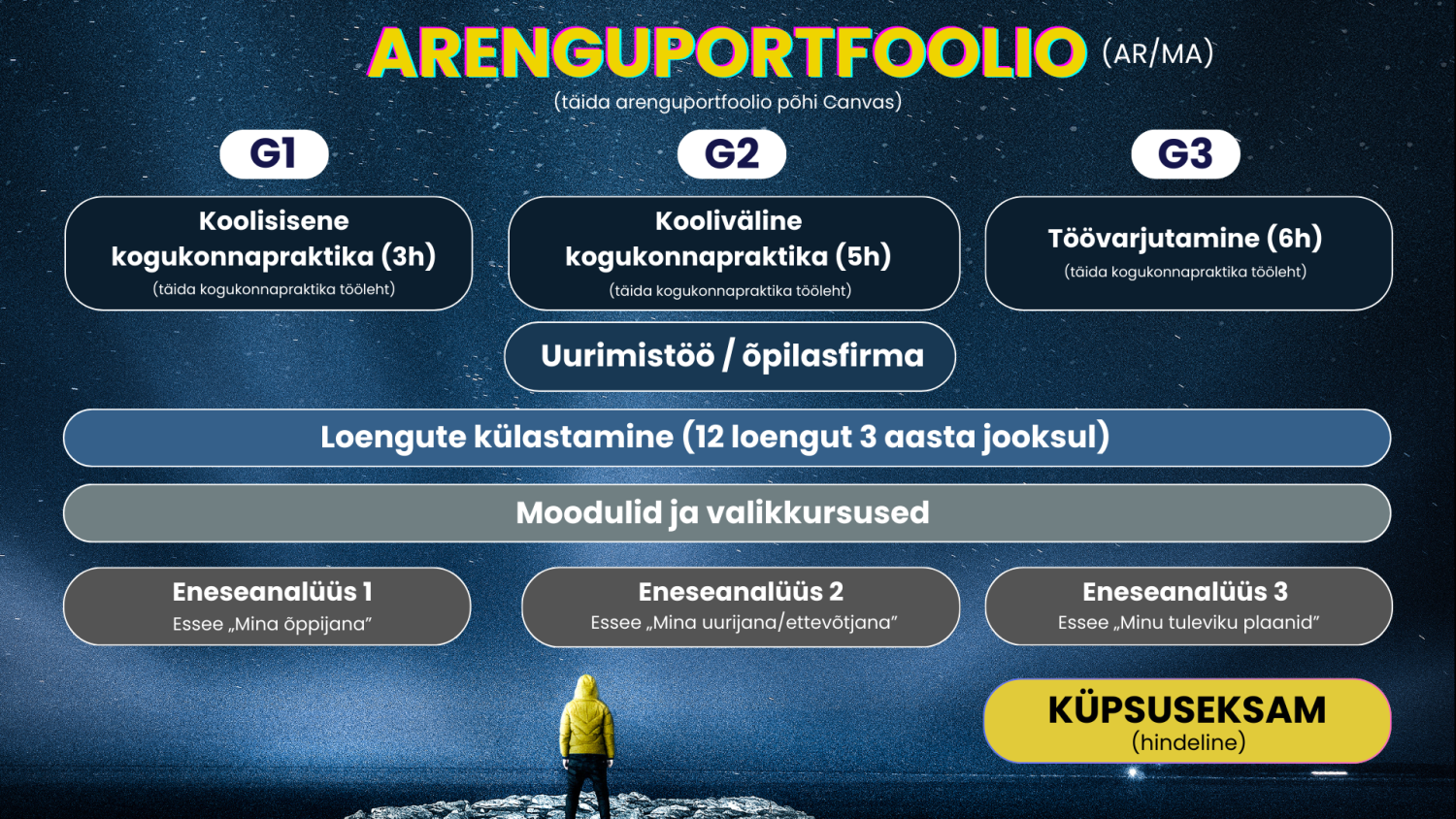 Arenguportfoolio