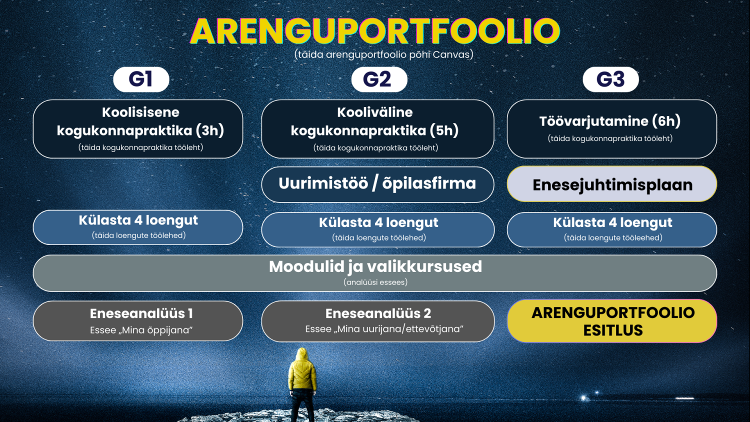 Arenguportfoolio