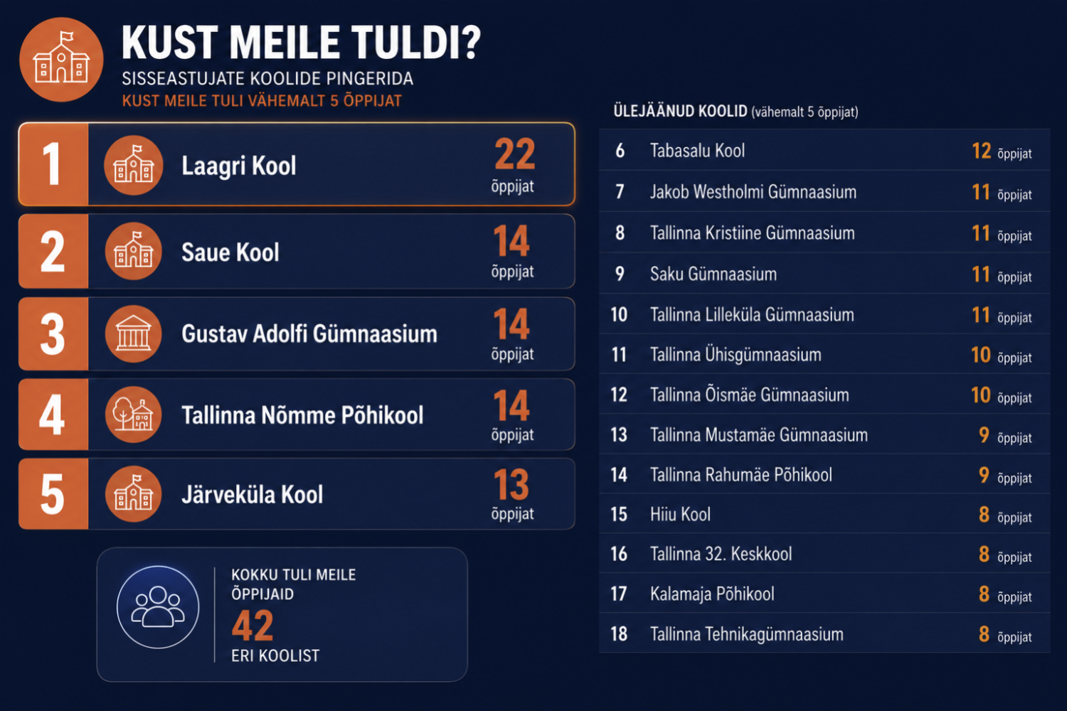 Kust meile tuldi