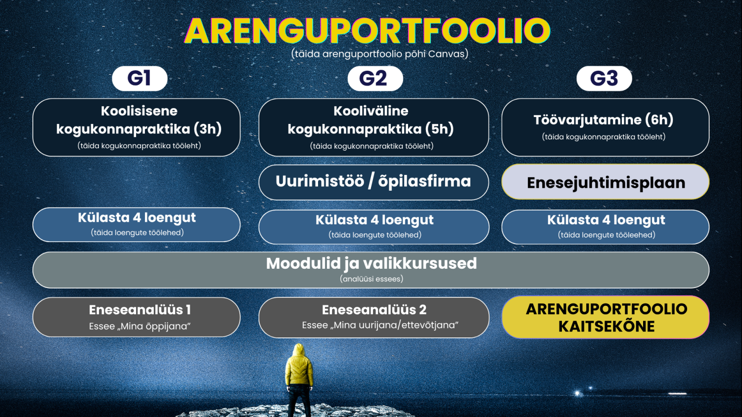 arenguportfoolio_pilt