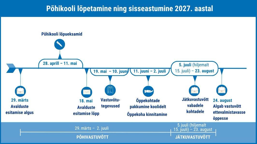 Ajaraam 27/28